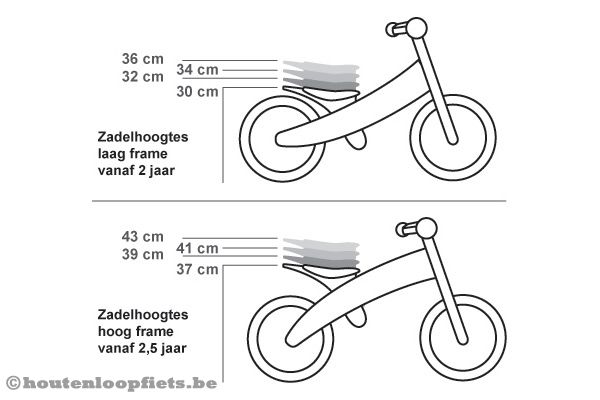 Zadelhoogte van de Wishbone.
