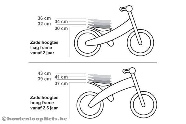 Loopfiets met omdraaibaar frame.